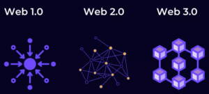 IMG: Web 3.0