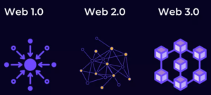 IMG: Web 3.0